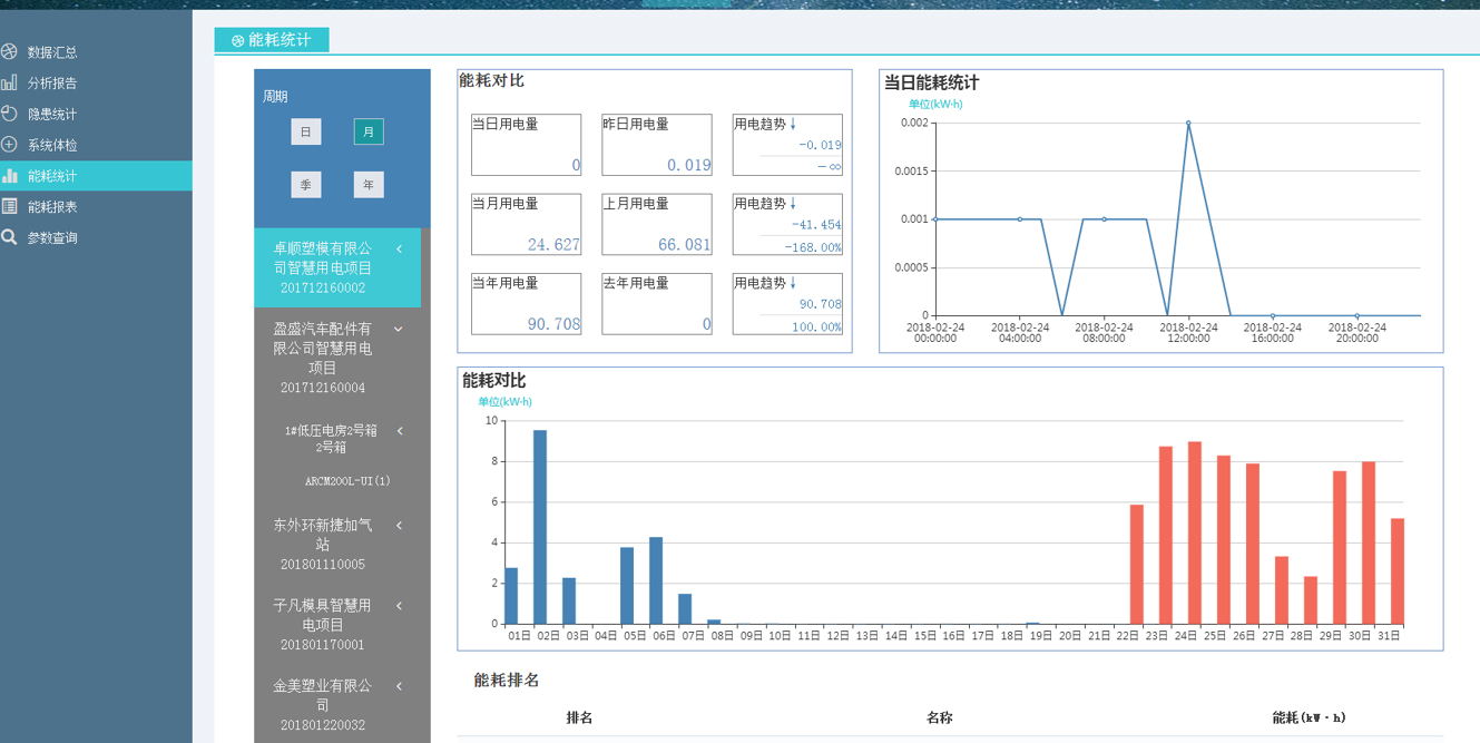 能耗統(tǒng)計.jpg